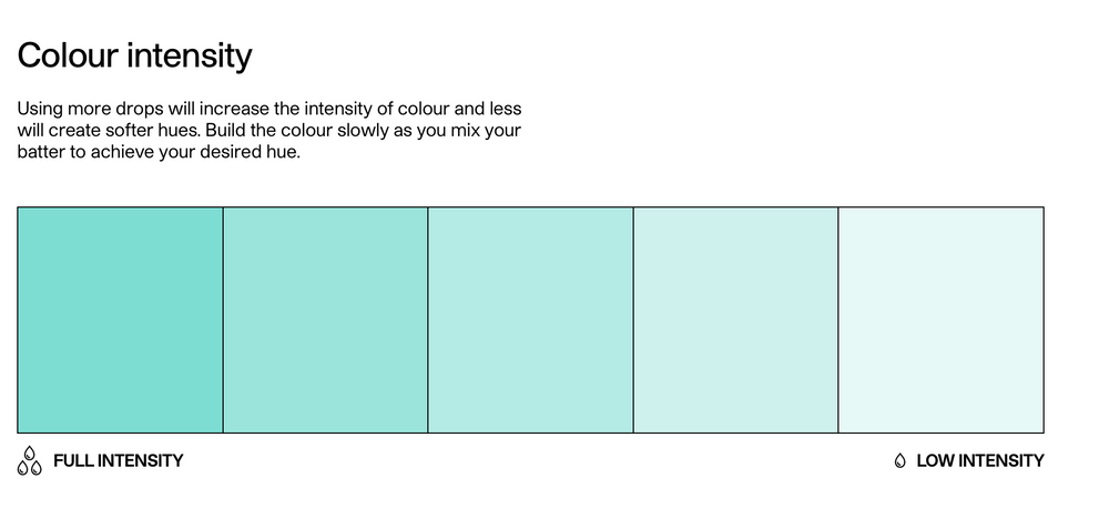 Colour Mill  Tiffany- Aqua Blend - New Product launch, available now!